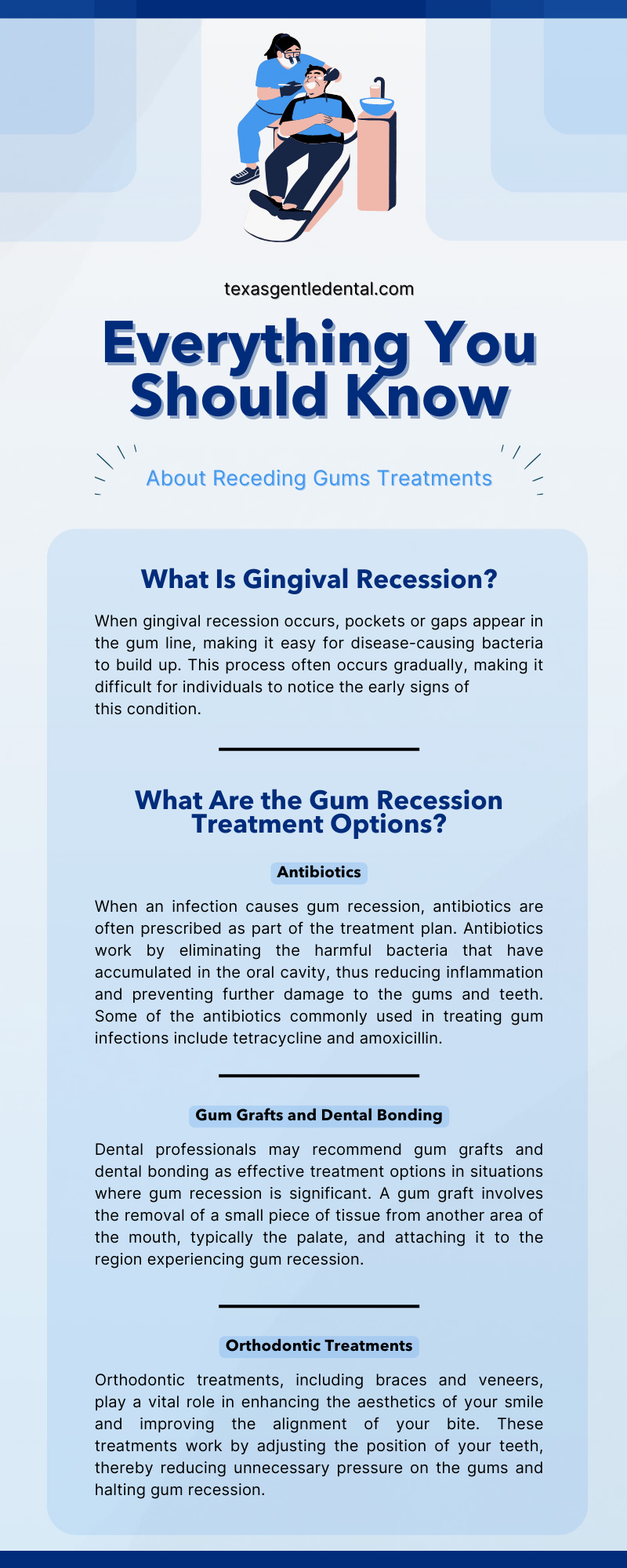 Everything You Should Know About Receding Gums Treatments