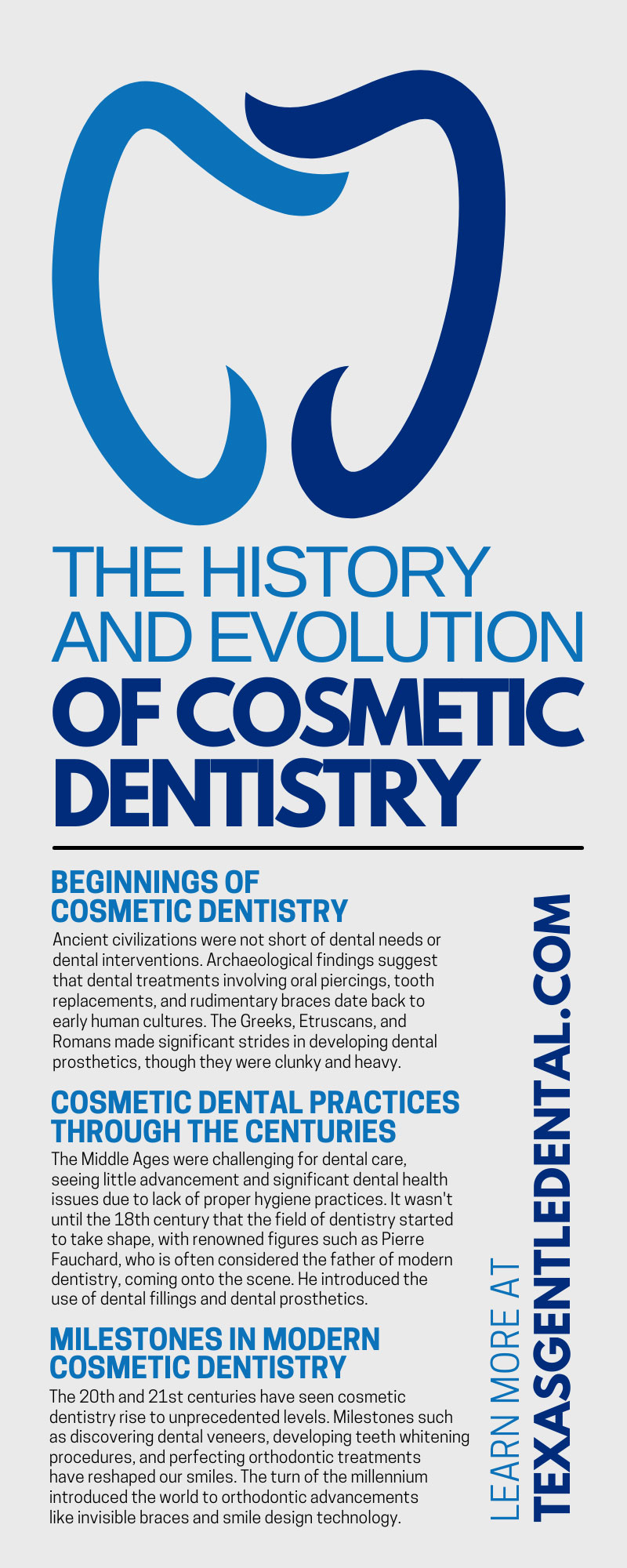 The History and Evolution of Cosmetic Dentistry